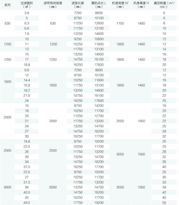 壓濾機規格參數表大全